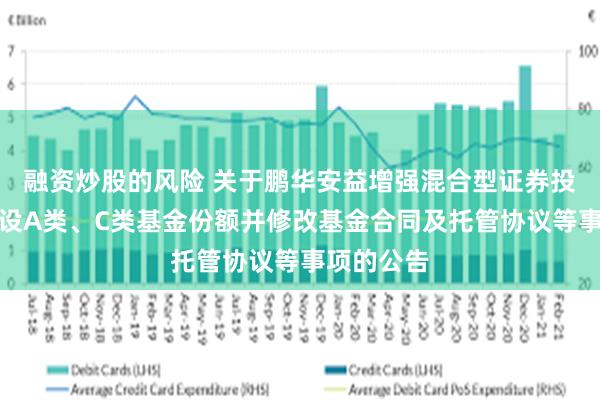 融资炒股的风险 关于鹏华安益增强混合型证券投资基金增设A类、C类基金份额并修改基金合同及托管协议等事项的公告