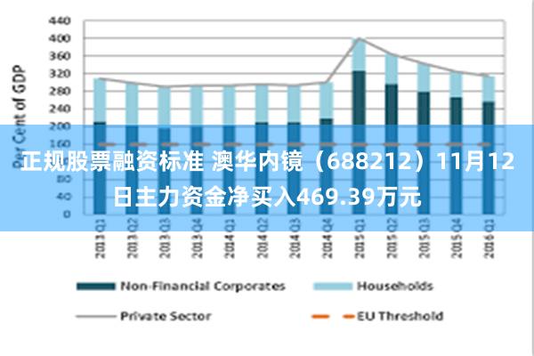 正规股票融资标准 澳华内镜（688212）11月12日主力资金净买入469.39万元