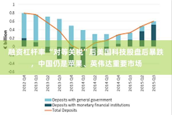 融资杠杆率 “对等关税”后美国科技股盘后暴跌，中国仍是苹果、英伟达重要市场