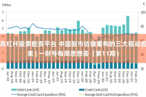 高杠杆股票配资平台 中国股市估值重构的三大驱动因素 | 一财号每周思想荟（第11期）