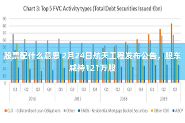股票配什么意思 2月24日航天工程发布公告，股东减持121万股