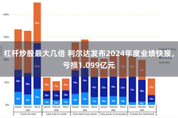 杠杆炒股最大几倍 利尔达发布2024年度业绩快报，亏损1.099亿元