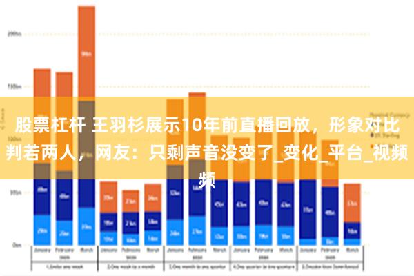 股票杠杆 王羽杉展示10年前直播回放，形象对比判若两人，网友：只剩声音没变了_变化_平台_视频