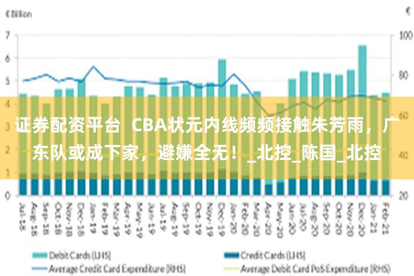 证券配资平台  CBA状元内线频频接触朱芳雨，广东队或成下家，避嫌全无！_北控_陈国_北控