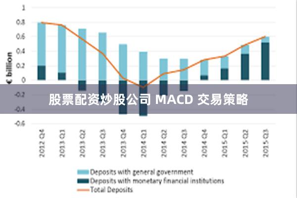 股票配资炒股公司 MACD 交易策略