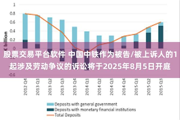 股票交易平台软件 中国中铁作为被告/被上诉人的1起涉及劳动争议的诉讼将于2025年8月5日开庭