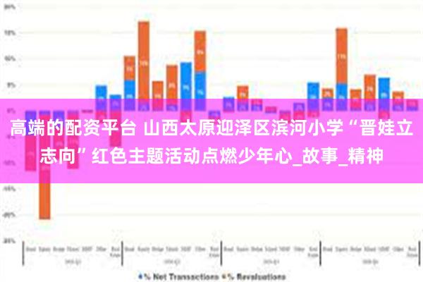 高端的配资平台 山西太原迎泽区滨河小学“晋娃立志向”红色主题活动点燃少年心_故事_精神